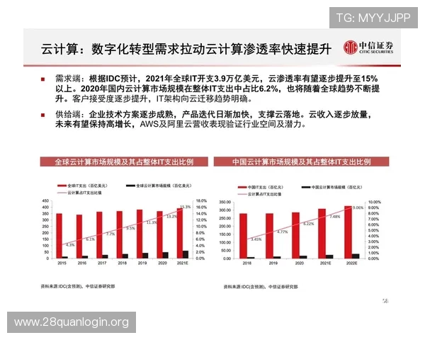 5g赋能下的游戏行业新机遇与商业模式创新分析