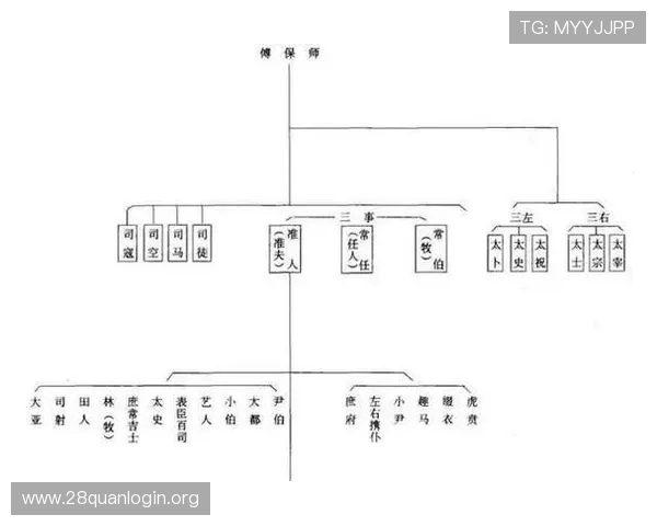 三公六卿制度在古代政治中的实际操作与制度保障,为理解历史官制提供参考 三公六卿制度在古代政治中的实际操作与制度保障,为理解历史官制提供参考