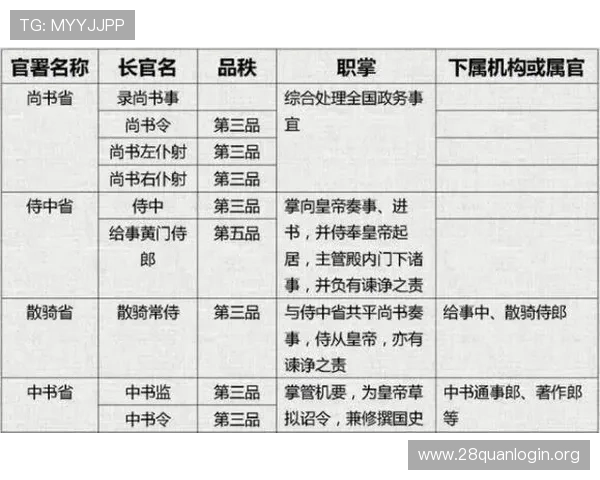 东汉三公的选拔标准与任职条件，探索古代官员晋升的制度与政治生态