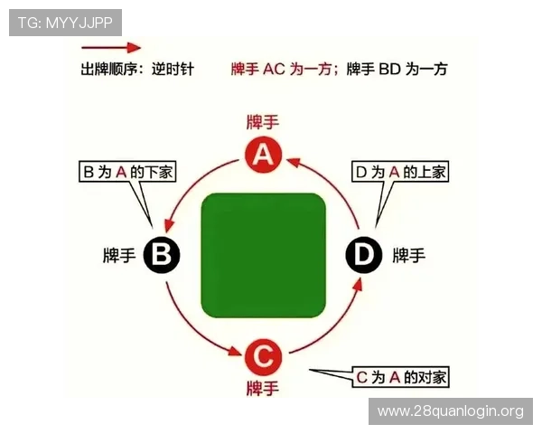 十三水玩法的策略分析：如何制定科学的出牌计划