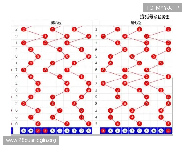 如何根据pk10赛车号码走势制定科学的投注计划与技巧分享